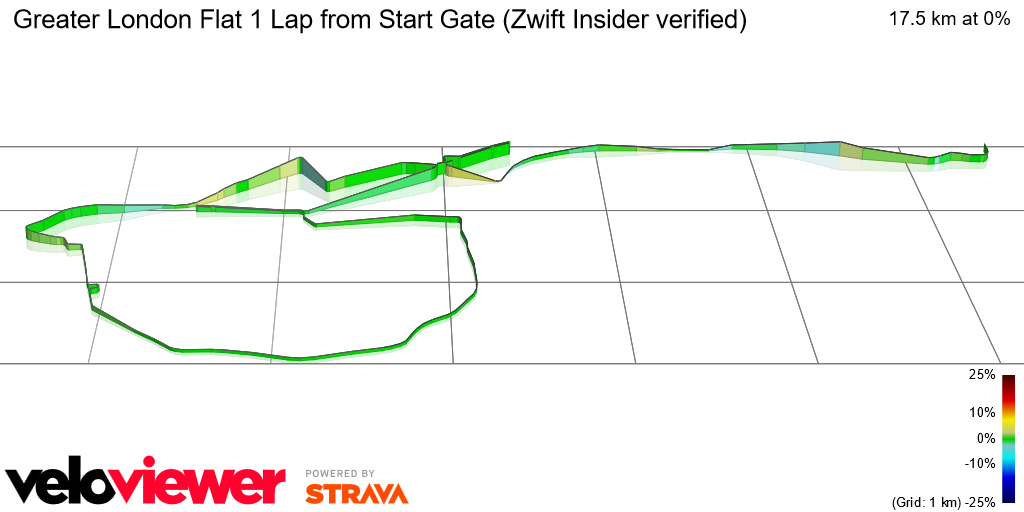 3D Elevation profile image for Greater London Flat 1 Lap from Start Gate (Zwift Insider verified)