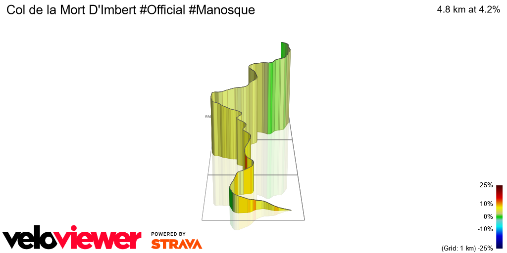 3D Elevation profile image for Col de la Mort D'Imbert #Official #Manosque