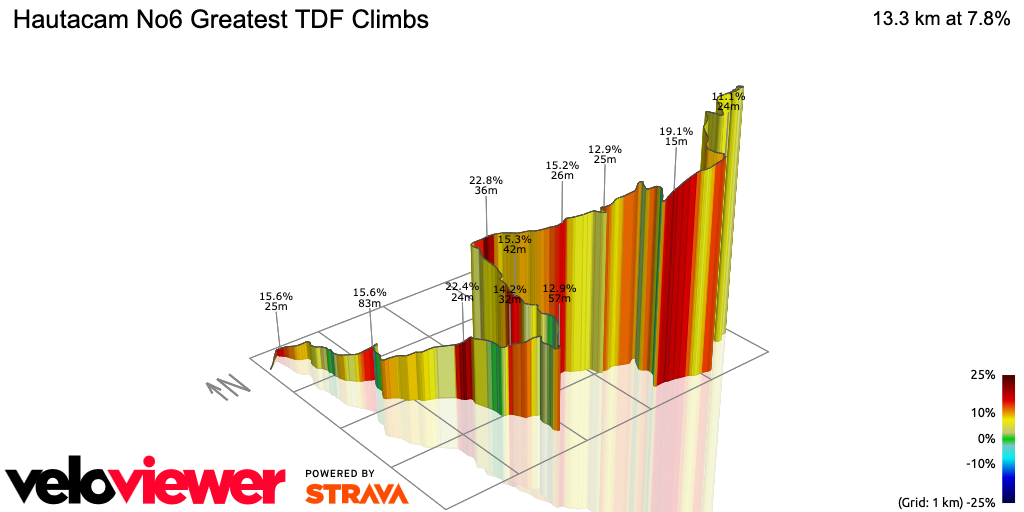 3D Elevation profile image for Hautacam No6 Greatest TDF Climbs 