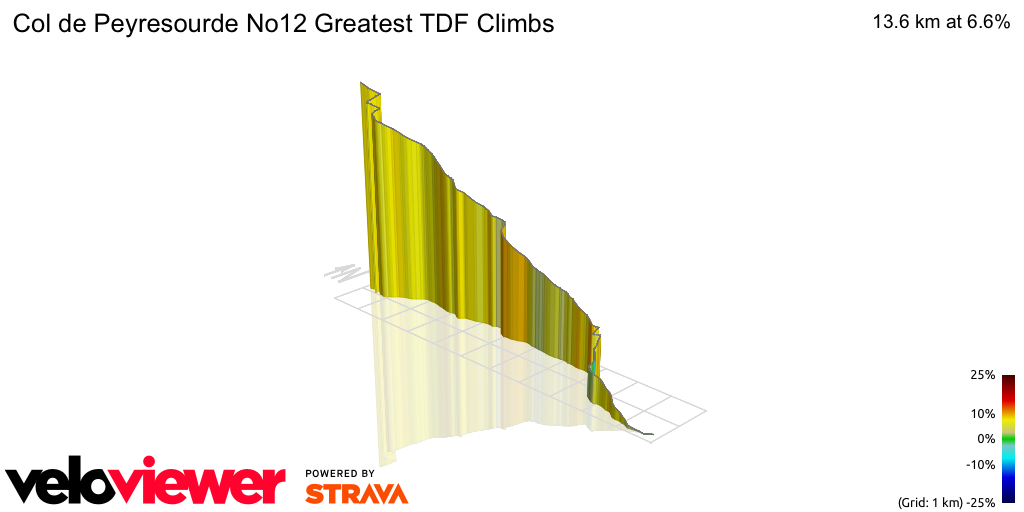 3D Elevation profile image for Col de Peyresourde No12 Greatest TDF Climbs 