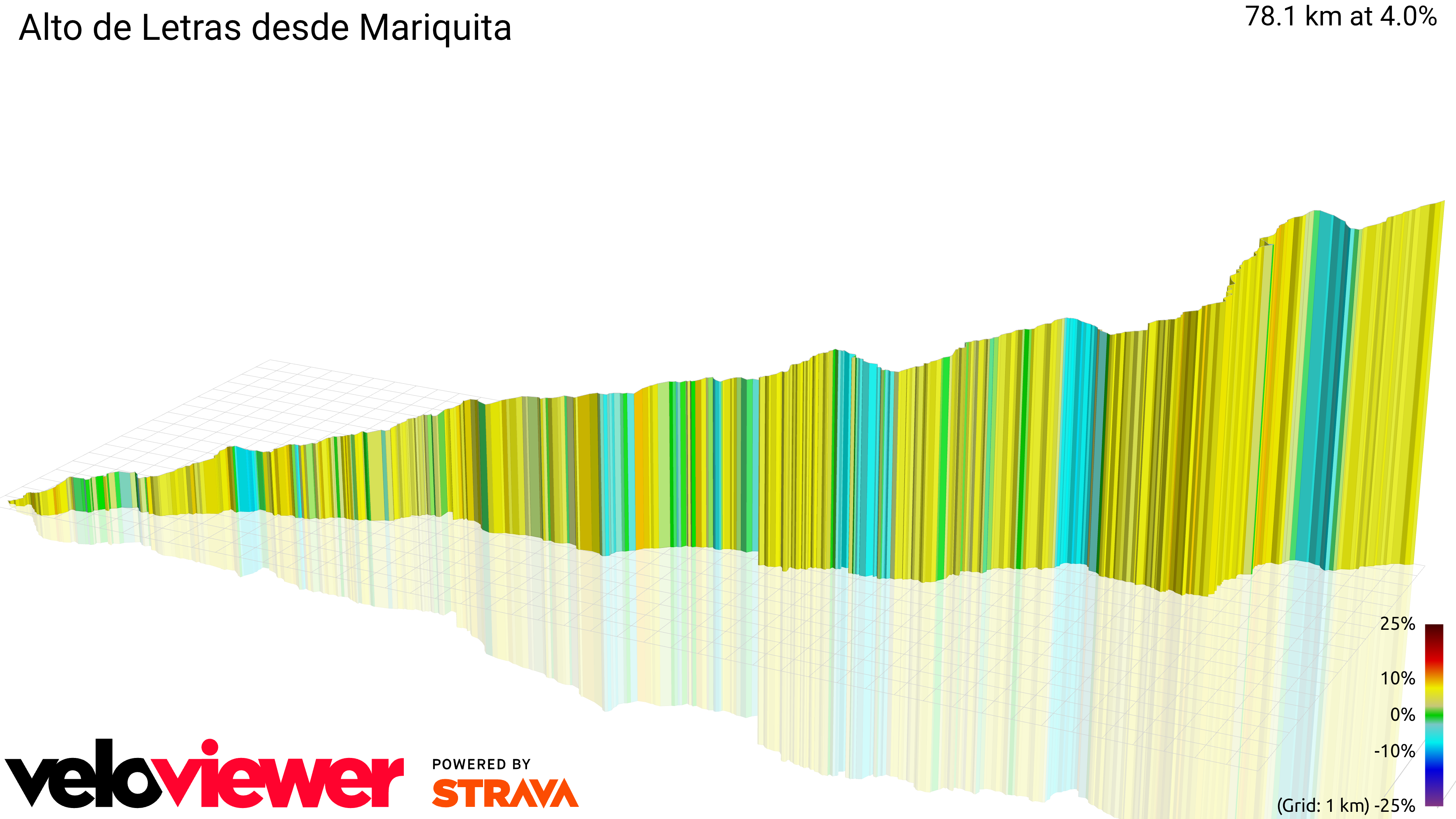 3D Elevation profile image for Alto de Letras desde Mariquita
