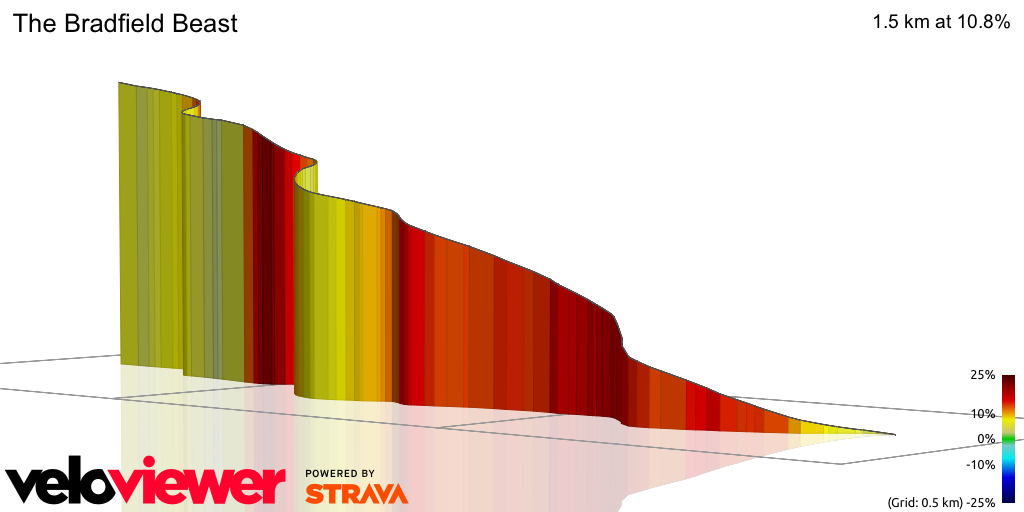 3D Elevation profile image for The Bradfield Beast