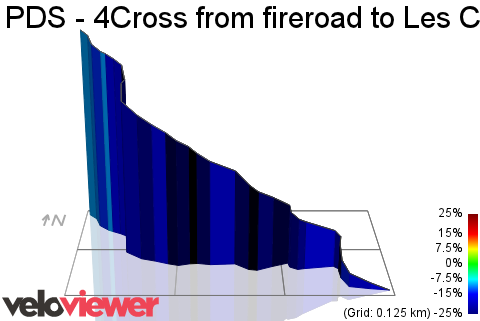 3D Elevation profile image for PDS - 4Cross from fireroad to Les Crosets - DH - [RED]