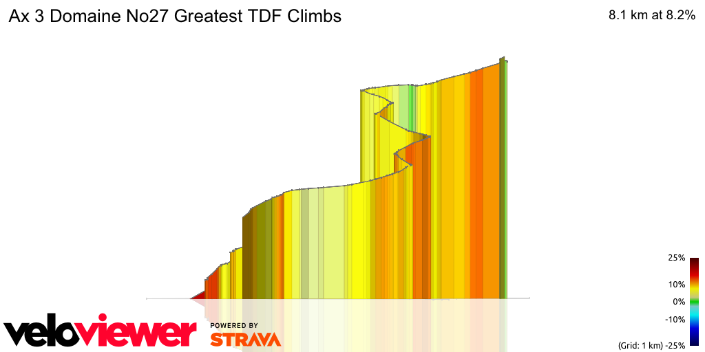 3D Elevation profile image for Ax 3 Domaine No27 Greatest TDF Climbs 
