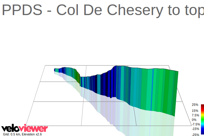 3D Elevation profile image for PPDS - Col De Chesery to top of Les Lindarets
