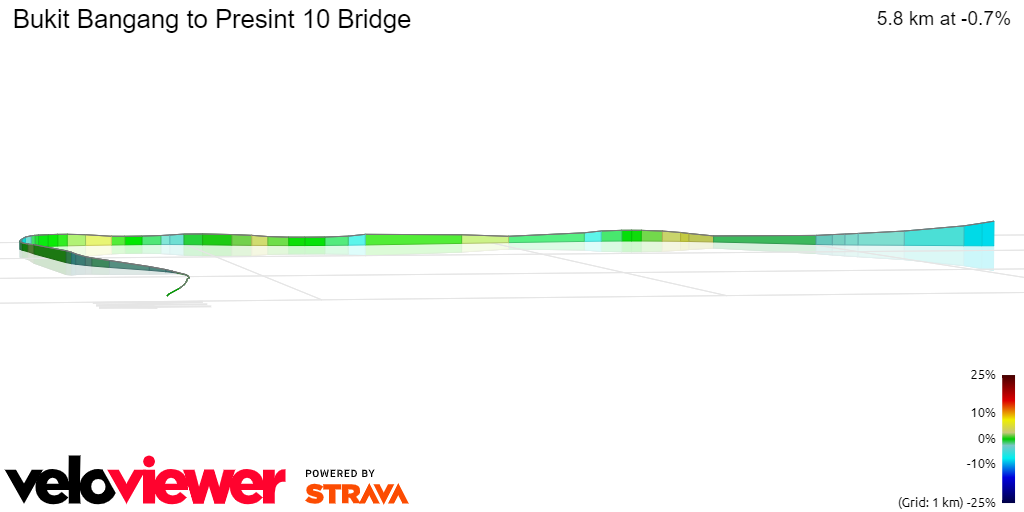 3D Elevation profile image for Bukit Bangang to Presint 10 Bridge