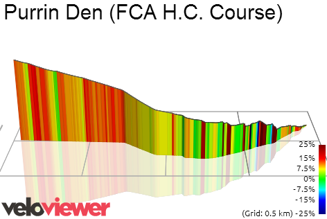 3D Elevation profile image for Purin Hill