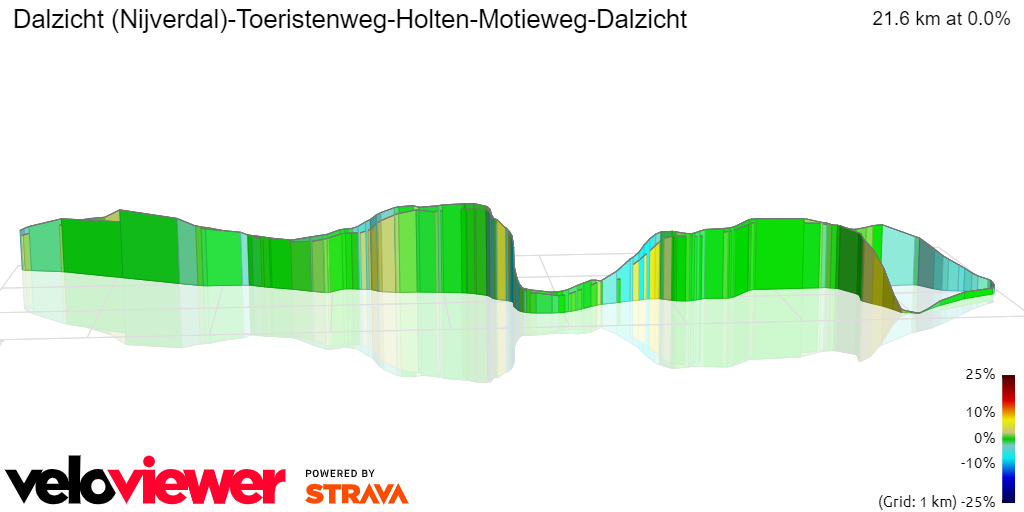 3D Elevation profile image for Dalzicht (Nijverdal)-Toeristenweg-Holten-Motieweg-Dalzicht
