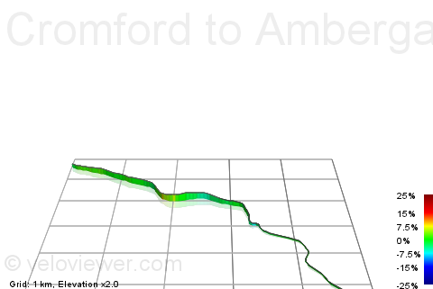 3D Elevation profile image for Cromford to Ambergate (Sprint for sign)