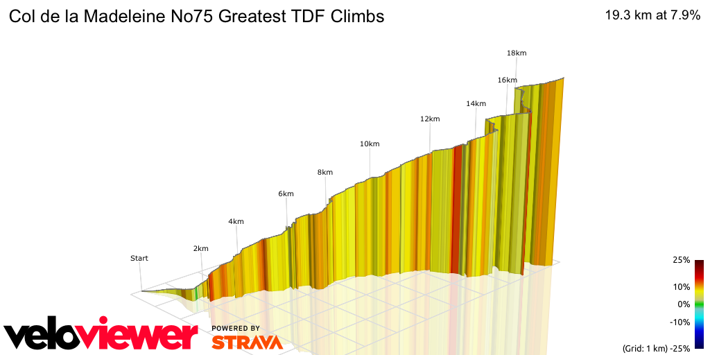 3D Elevation profile image for Col de la Madeleine No75 Greatest TDF Climbs 