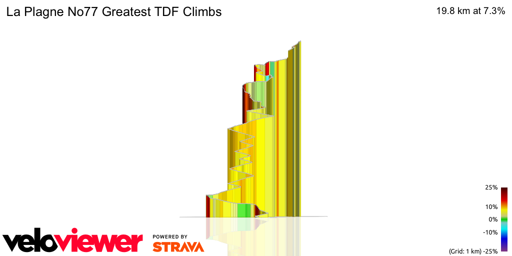 3D Elevation profile image for La Plagne No77 Greatest TDF Climbs