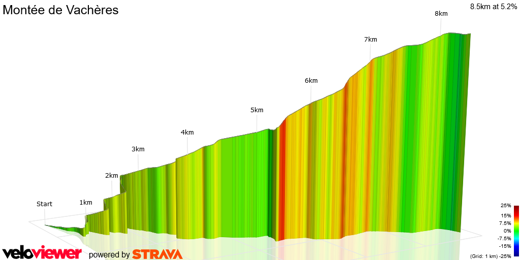 3D Elevation profile image for Montée de Vachères