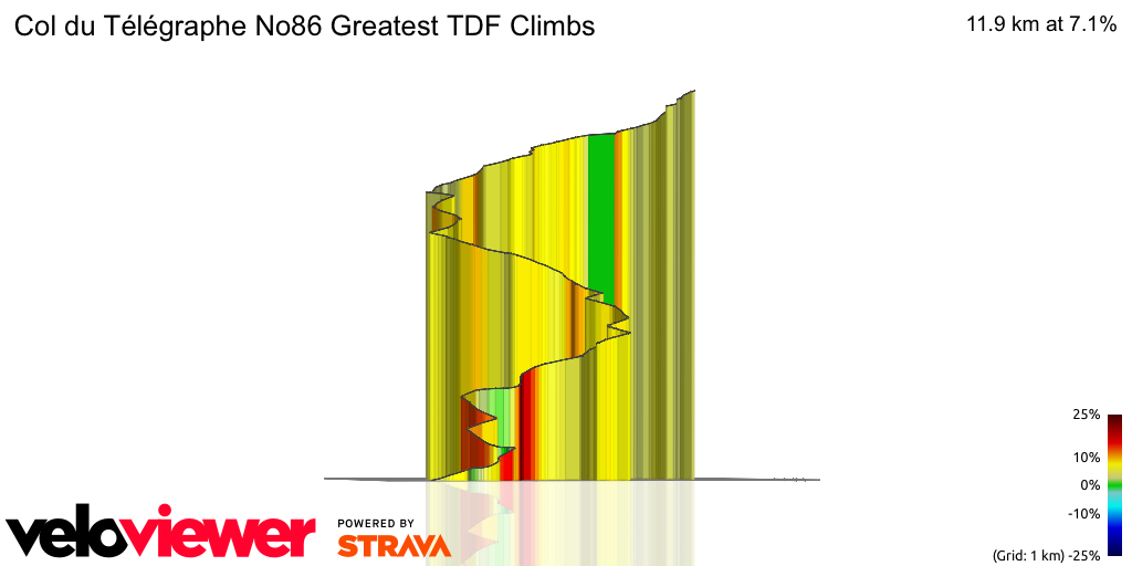 3D Elevation profile image for Col du Télégraphe No86 Greatest TDF Climbs 
