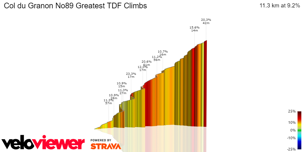3D Elevation profile image for Col du Granon No89 Greatest TDF Climbs 