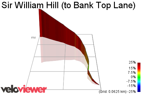 3D Elevation profile image for Sir William Hill (to Bank Top Lane)