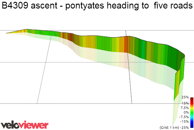 3D Elevation profile image for B4309 ascent - pontyates heading to  five roads