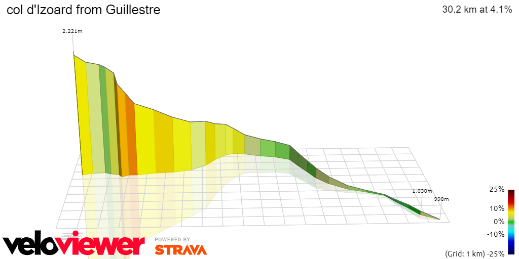 3D Elevation profile image for col d'Izoard from Guillestre