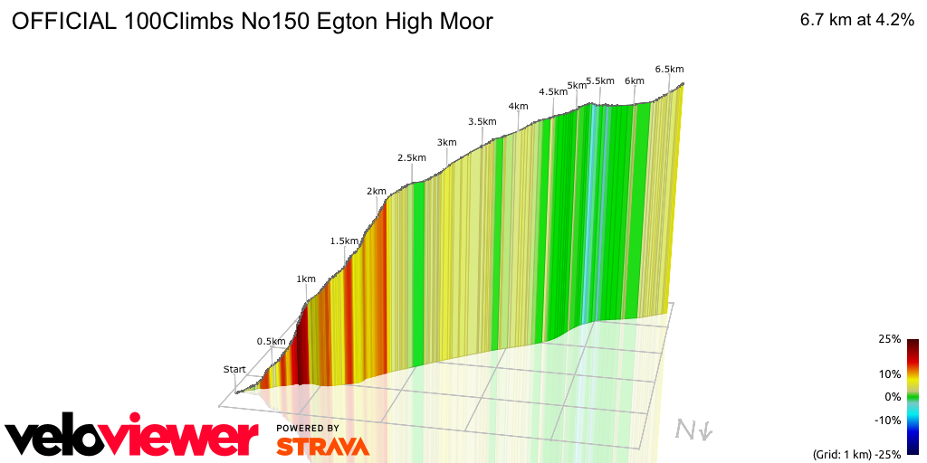 3D Elevation profile image for OFFICIAL 100Climbs No150 Egton High Moor