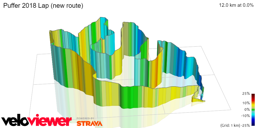 3D Elevation profile image for Puffer 2018 Lap (new route)