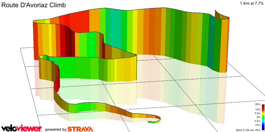 3D Elevation profile image for Route D'Avoriaz Climb