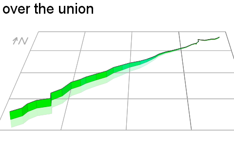 3D Elevation profile image for over the union