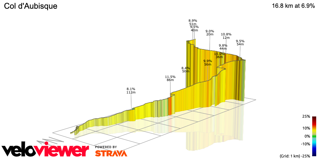 3D Elevation profile image for Col d'Aubisque