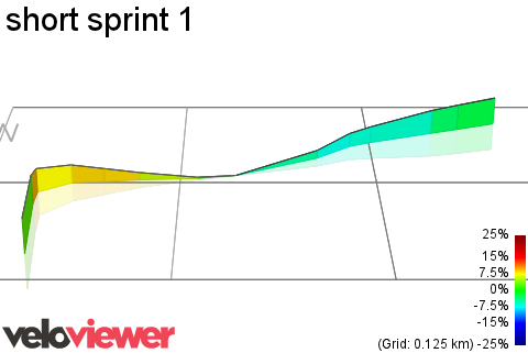 3D Elevation profile image for short sprint 1