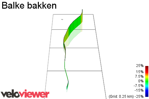 3D Elevation profile image for Balke bakken