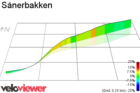 3D Elevation profile image for Sånerbakken