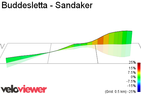 3D Elevation profile image for Buddesletta - Sandaker