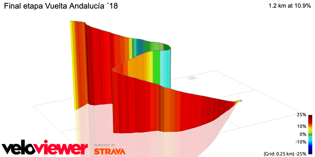 3D Elevation profile image for Final etapa Vuelta Andalucía ´18