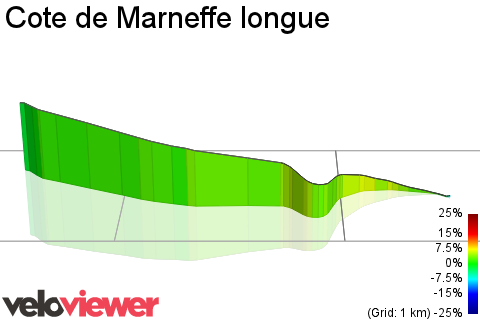 3D Elevation profile image for Cote de Marneffe longue