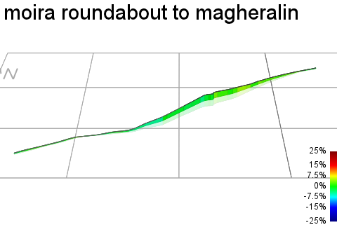 3D Elevation profile image for moira roundabout to magheralin