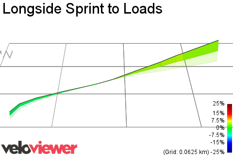 3D Elevation profile image for Longside Sprint to Loads