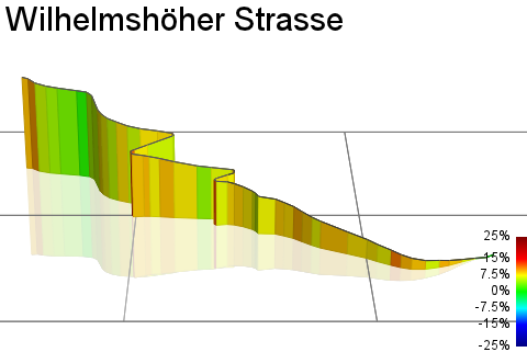 3D Elevation profile image for Wilhelmshöher Strasse