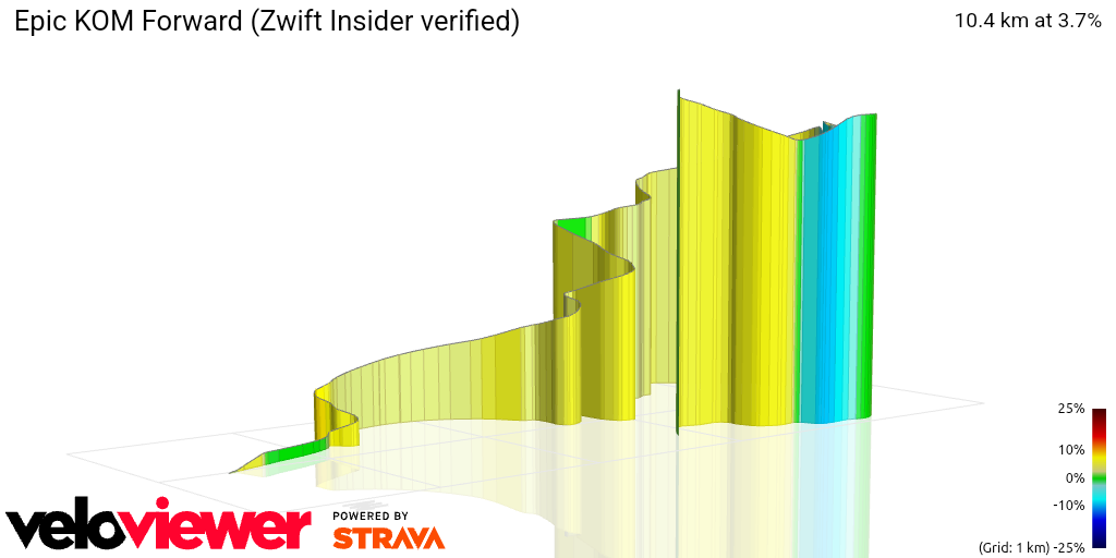 3D Elevation profile image for Epic KOM Forward (Zwift Insider verified)