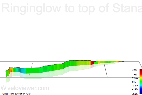 3D Elevation profile image for Ringinglow to top of Stanage