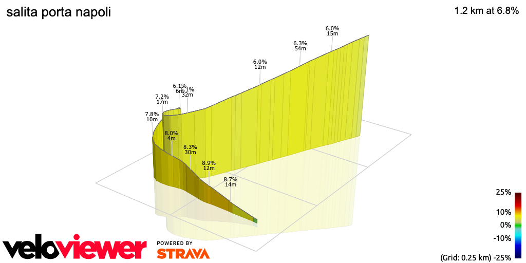 3D Elevation profile image for salita porta napoli