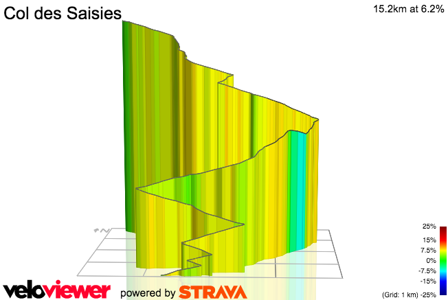 3D Elevation profile image for Col des Saisies