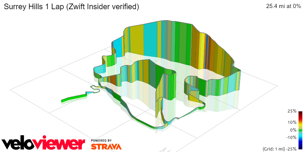 3D Elevation profile image for Surrey Hills 1 Lap (Zwift Insider verified)