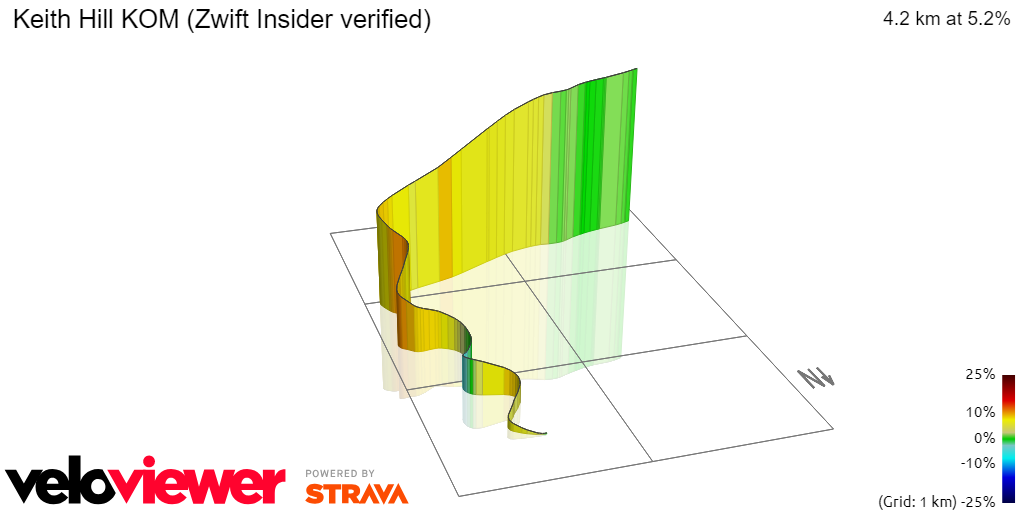 3D Elevation profile image for Keith Hill KOM (Zwift Insider verified)
