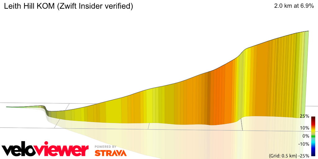 3D Elevation profile image for Leith Hill KOM (Zwift Insider verified)
