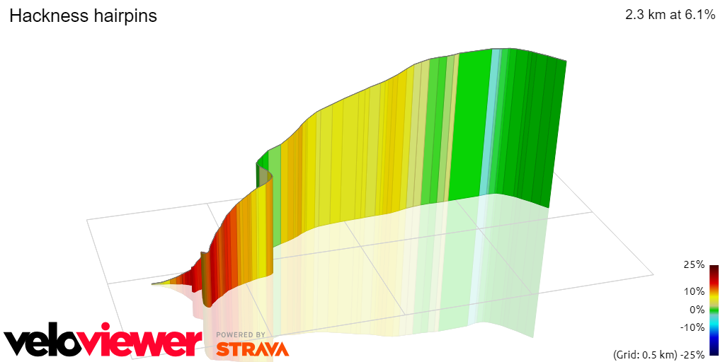 3D Elevation profile image for Hackness hairpins