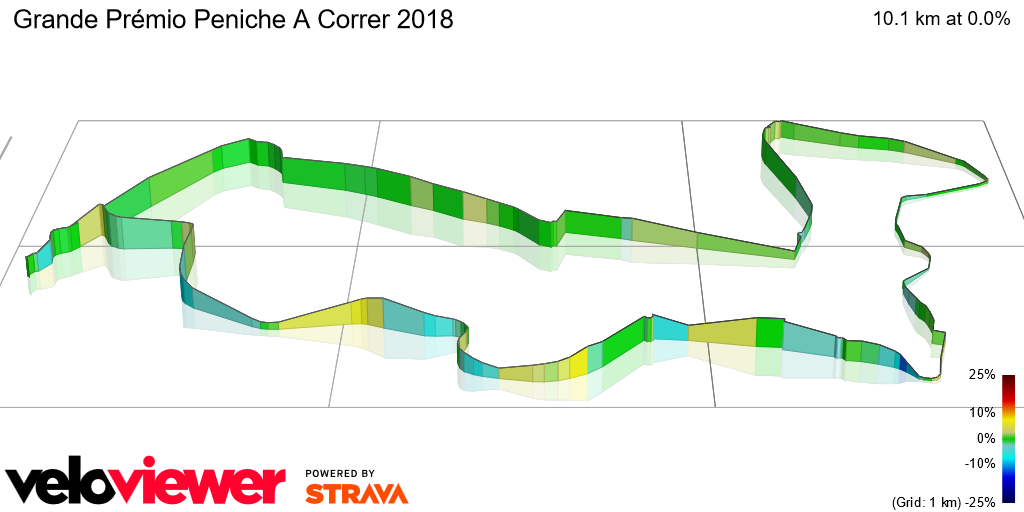 3D Elevation profile image for Grande Prémio Peniche A Correr 2018