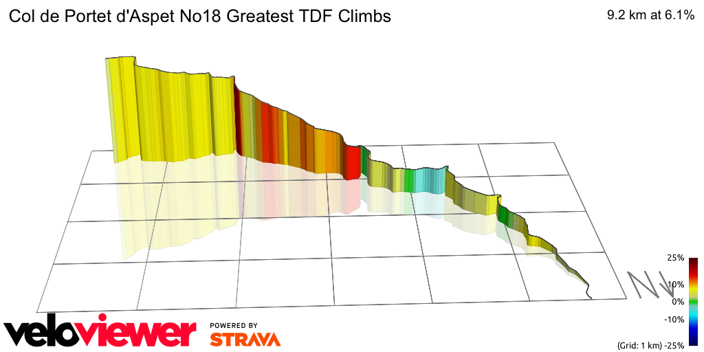 3D Elevation profile image for Col de Portet d'Aspet No18 Greatest TDF Climbs