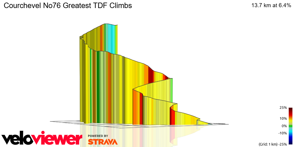 3D Elevation profile image for Courchevel No76 Greatest TDF Climbs 