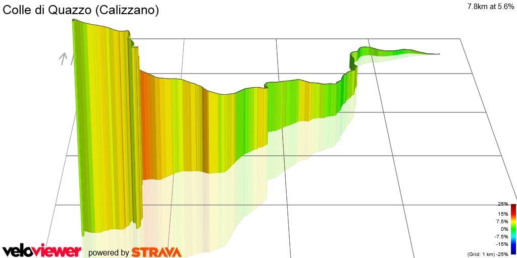 3D Elevation profile image for Colle di Quazzo (Calizzano)