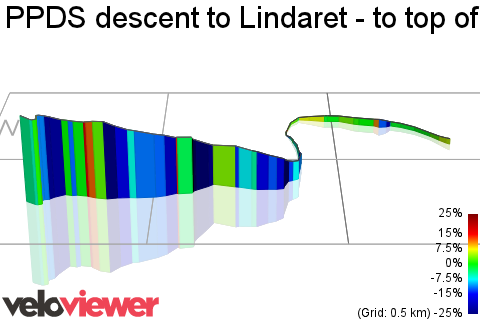 3D Elevation profile image for PPDS descent to Lindaret - to top of Red