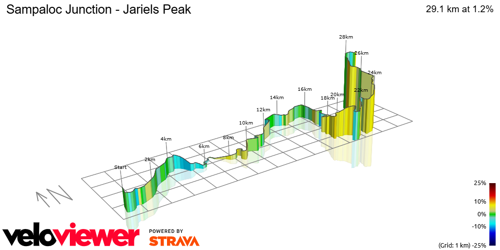 3D Elevation profile image for Sampaloc Junction - Jariels Peak