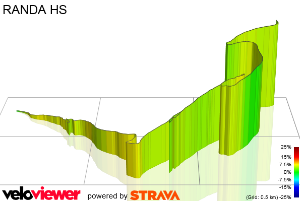 3D Elevation profile image for RANDA HS